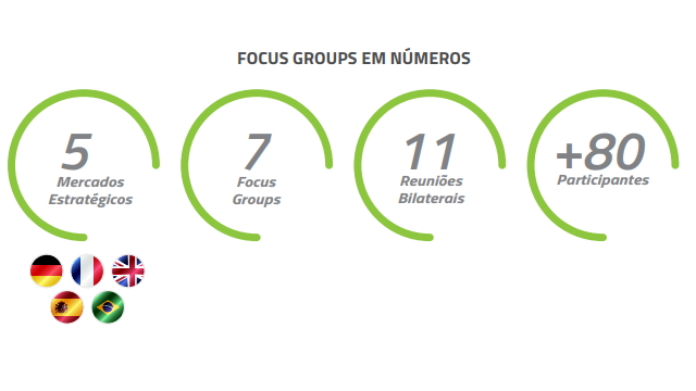 Focus Group Mercados Internacionais